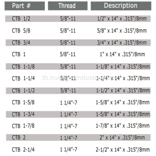 Diamond Core Bit (ส่วนเทอร์โบ)